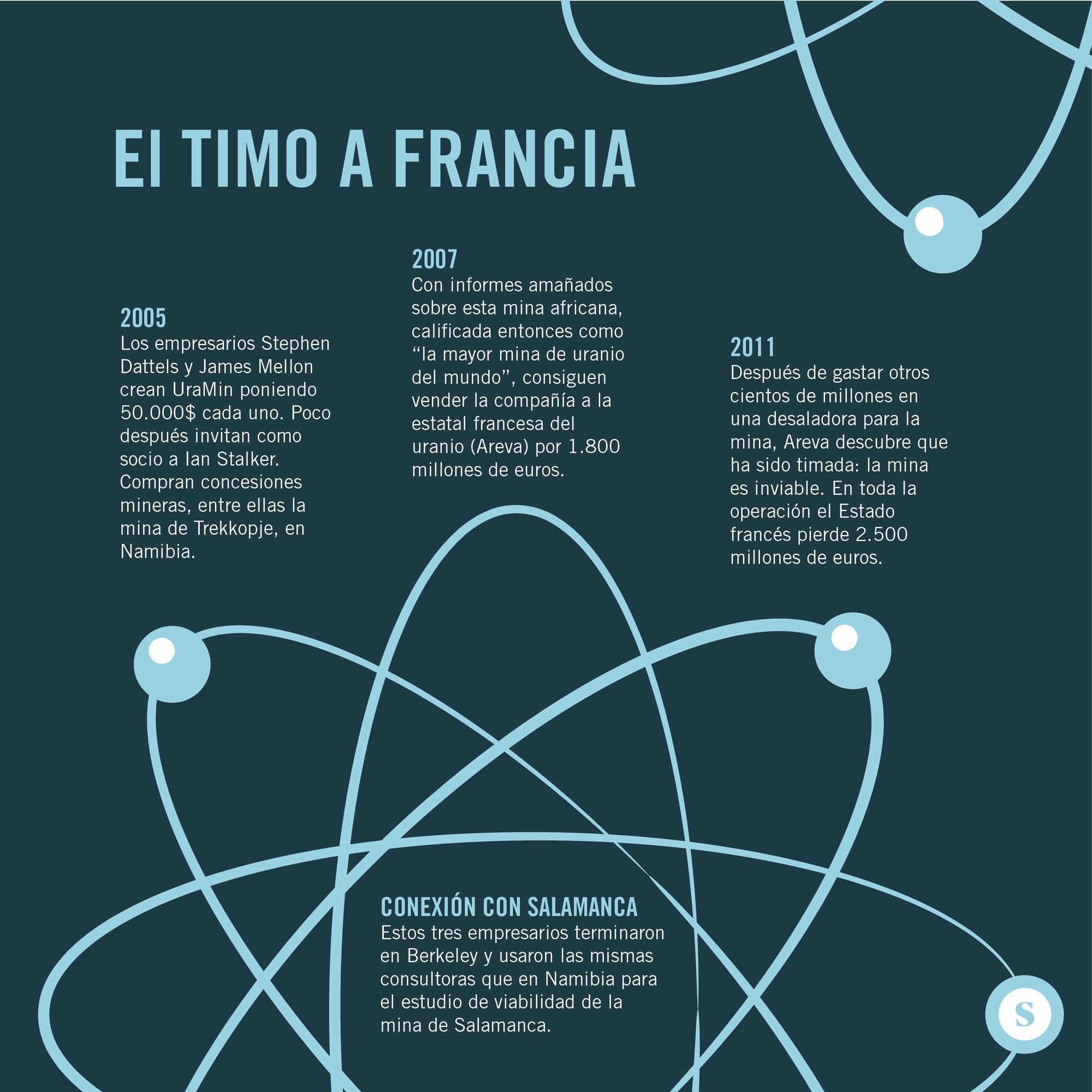 Gráfico Berkeley UraMin 1